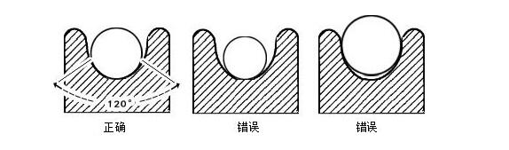 吊車的鋼絲繩